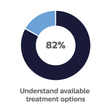 Kennis over COPD van de pati&euml;nt