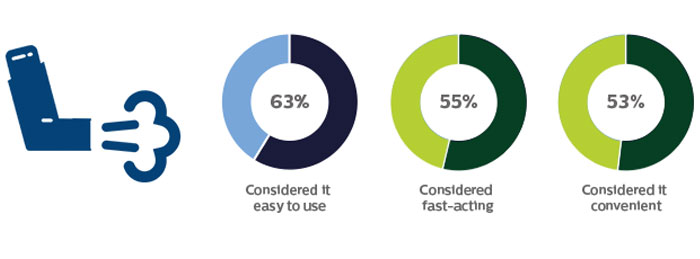 Infographics &ldquo;Considered it...&rdquo;