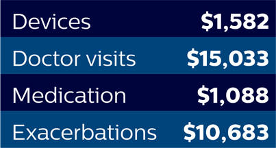 Tabel met kosten voor alleen HOT