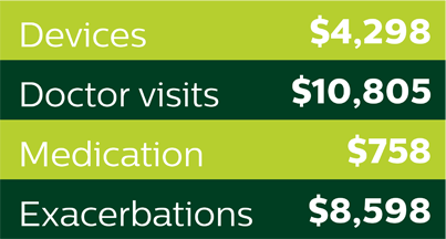 Tabel kosten voor HOT-HMV-pati&euml;nten