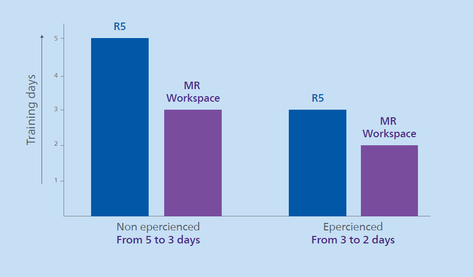 Afbeelding met trainingsdagen