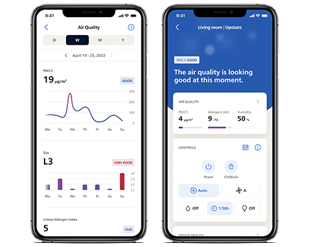 Philips Air+ app, Luchtkwaliteitsgegevens in telefoonschermen