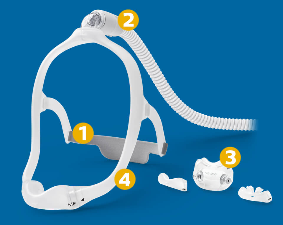 Onderdelen van een masker