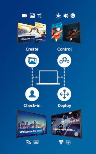 From installation to daily operation
