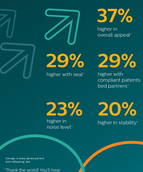 Amara View infographic